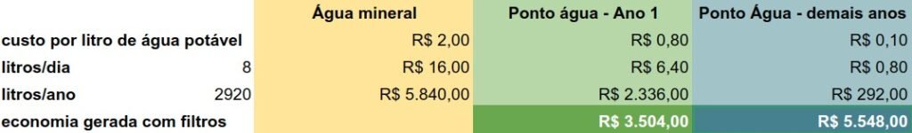 agua mineral comparativo